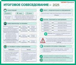 Итоговое собеседование