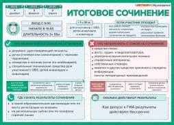 Плакат Итоговое сочинение 2024