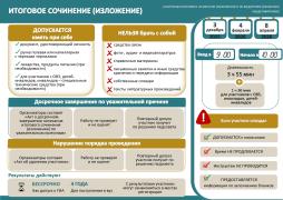Плакат Итоговое сочинение 2025-2026